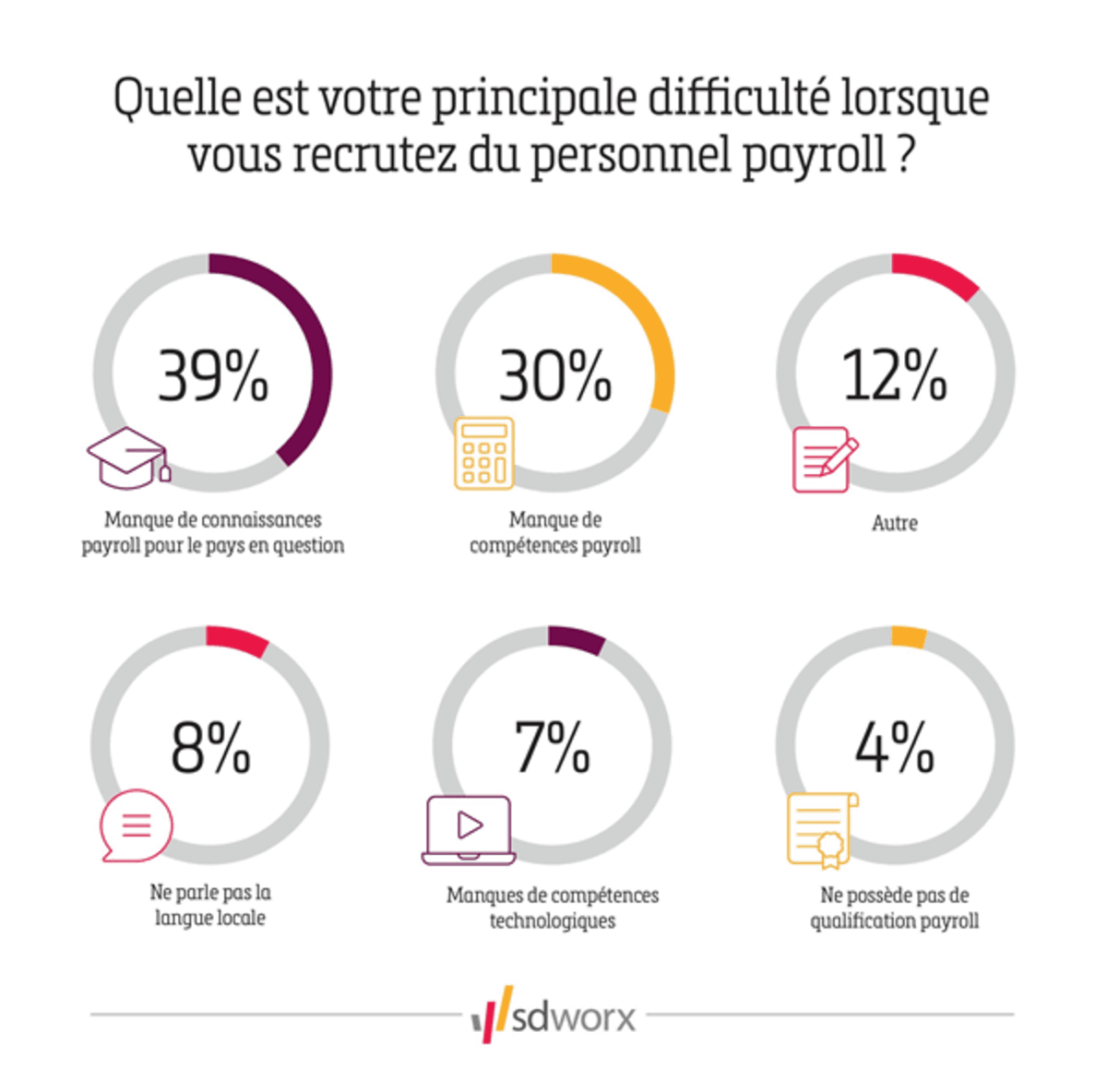 Graphique