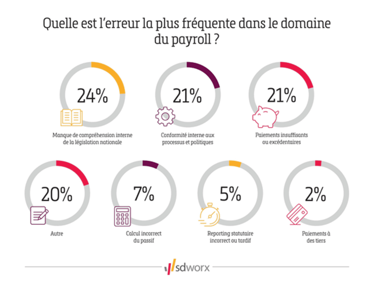 Graphique