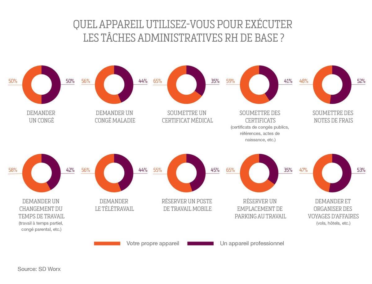Graphique