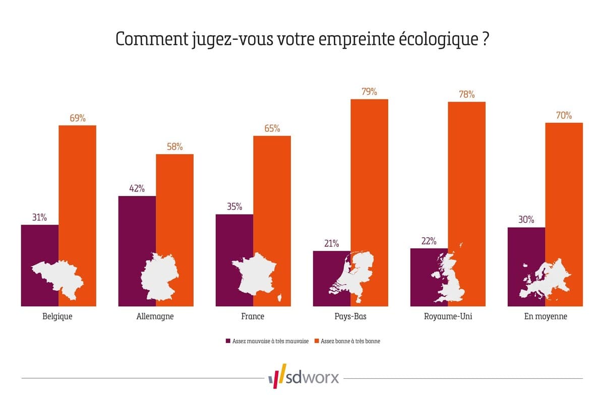 Graphique