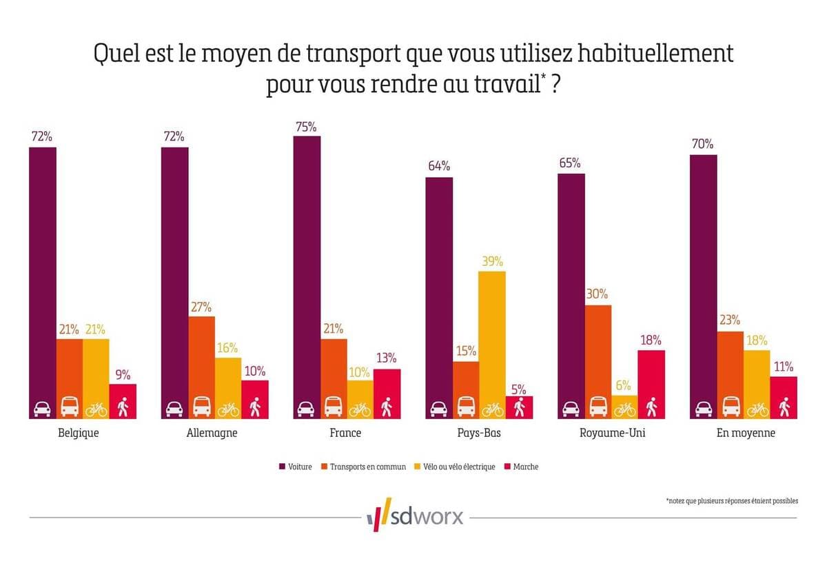 Graphique
