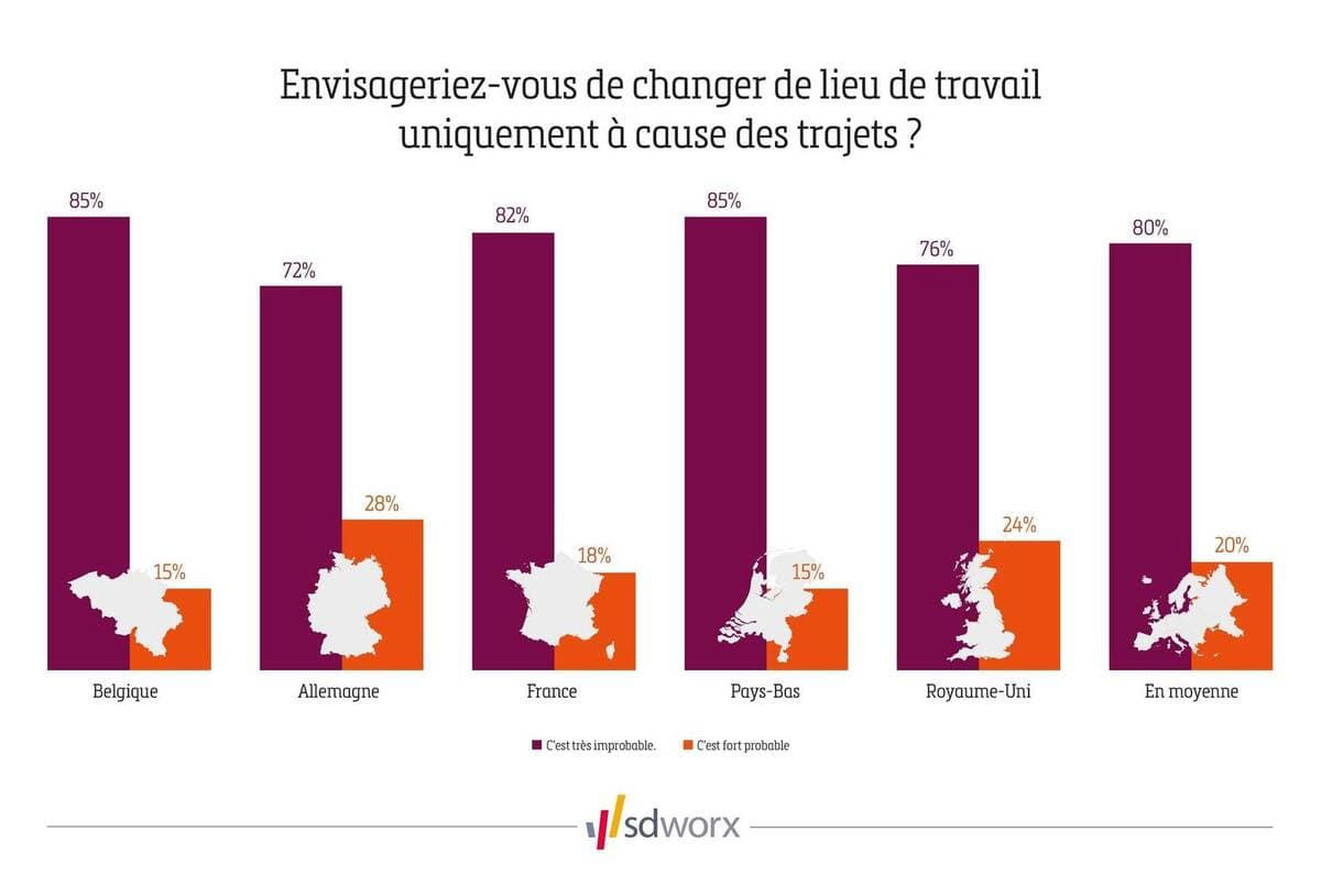 Graphique