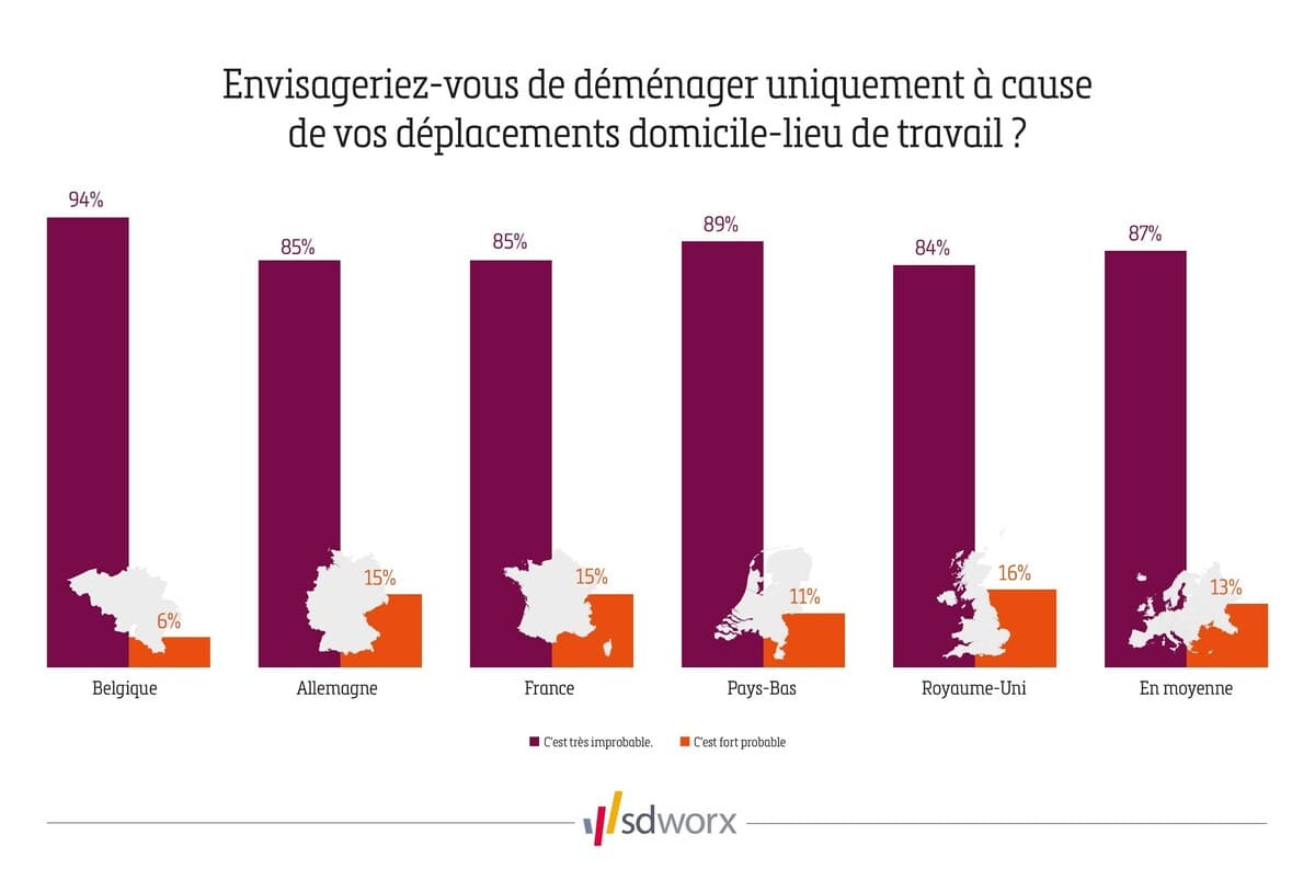 Graphique