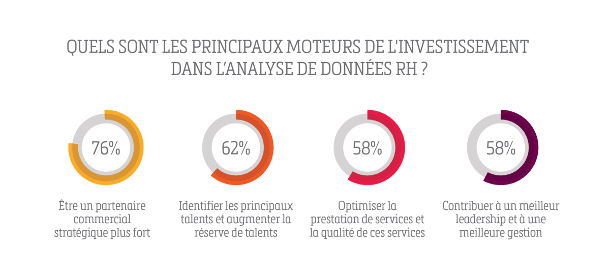 Graphique