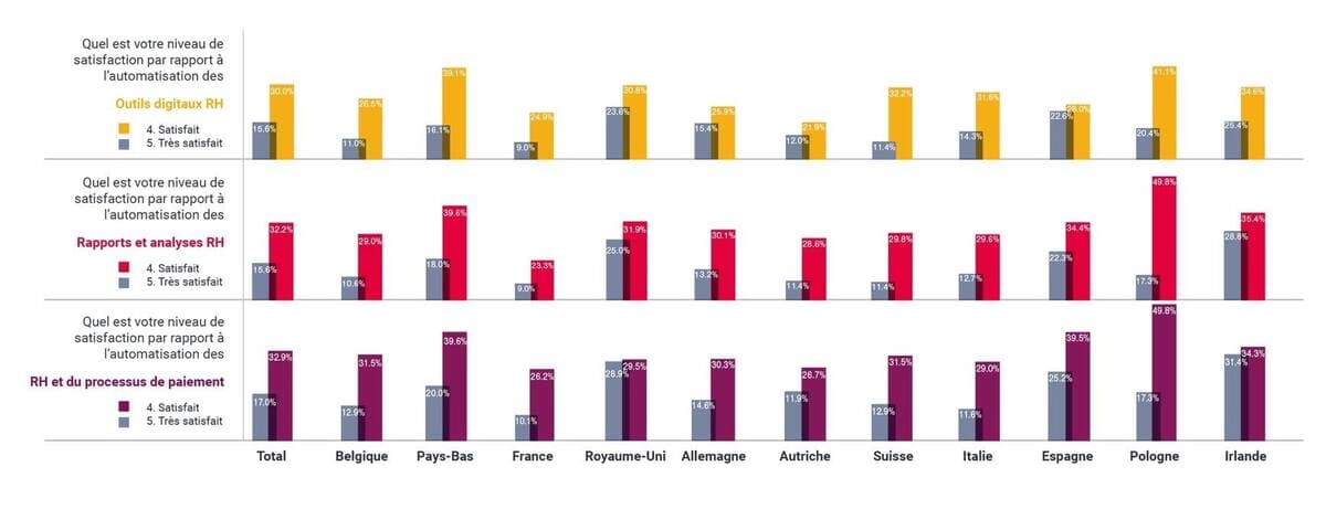 FR_pr fr digitalisation-des-services_1200x461