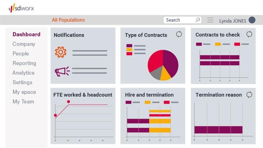 SD Worx People Dashboard