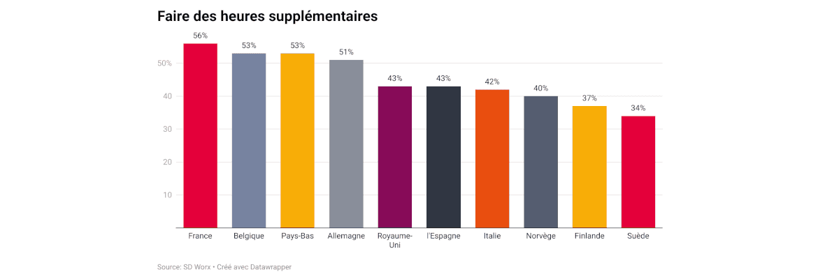 faire_des_heures_supplementaires