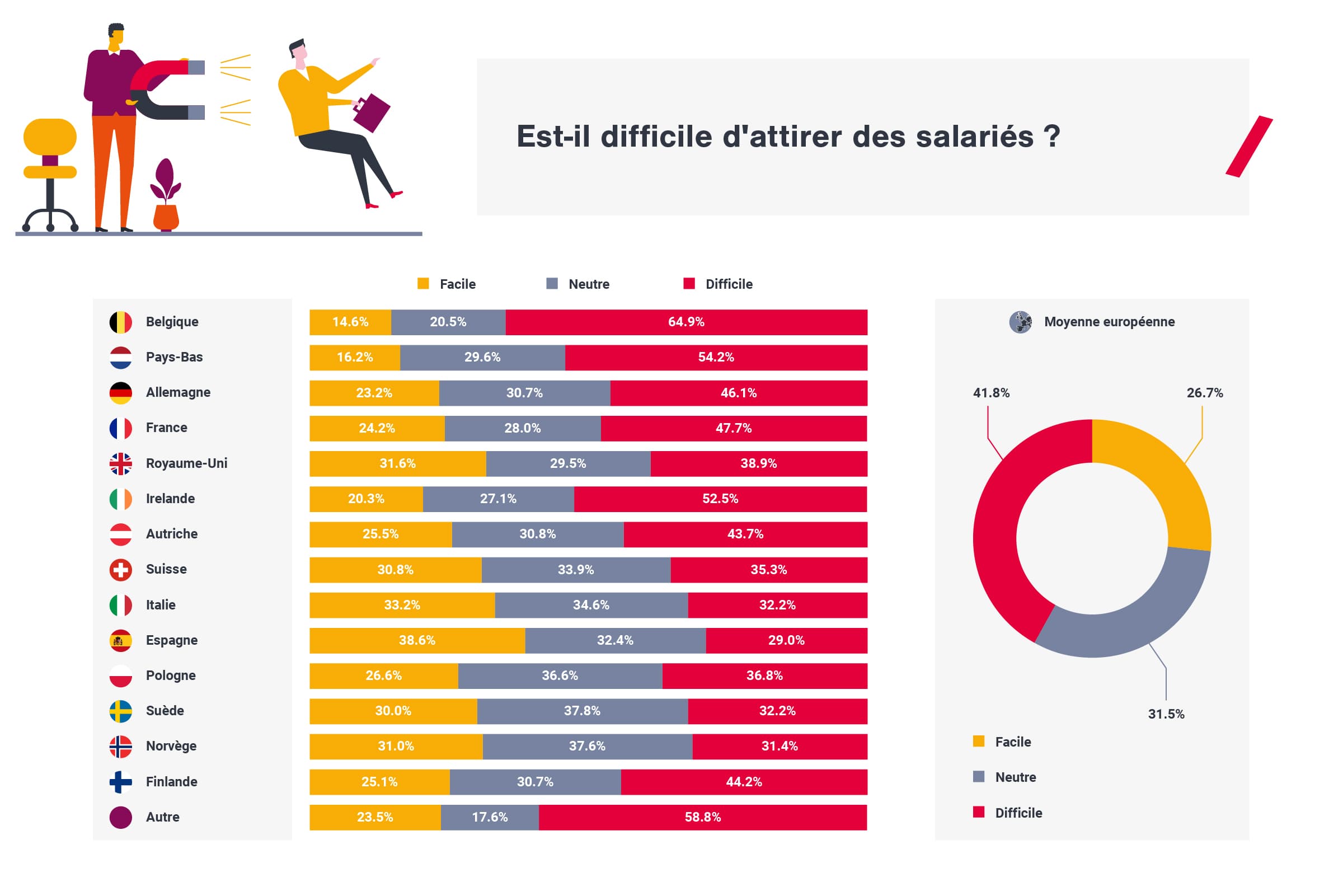 FR Infographic Attractive employer Graph