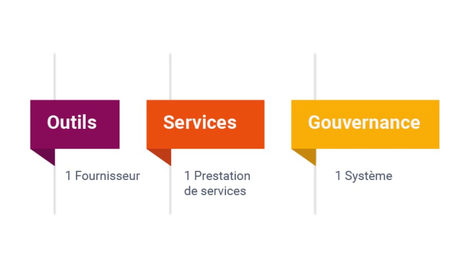 Tool Service Governance FR