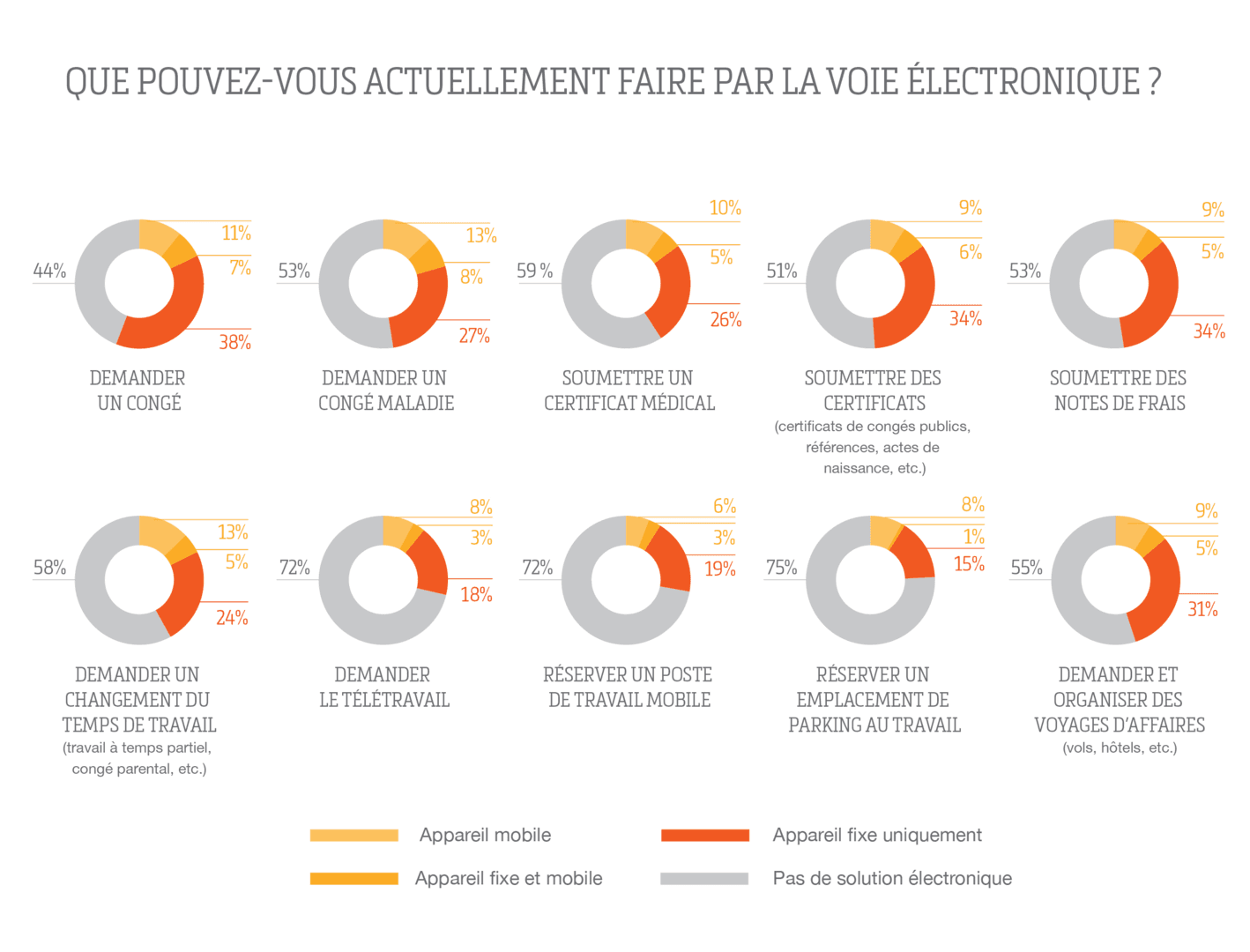 Graphique